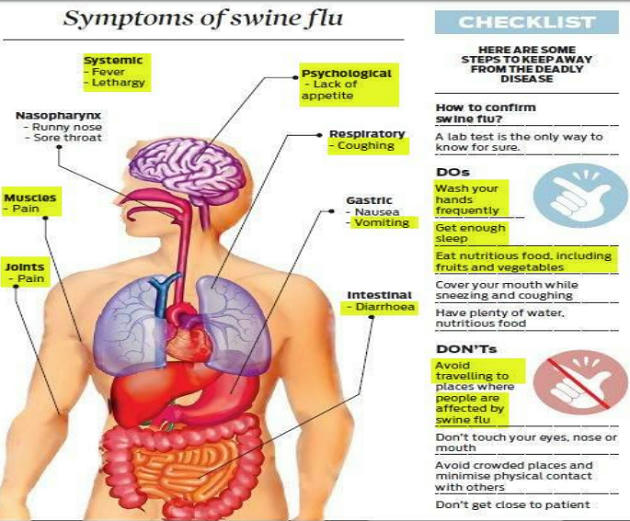 10 Year Of H1N1 – Burning Issues – Free PDF Download_5.1