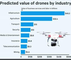 Commercial Drone Policy | Latest Burning Issue | Free PDF Download_8.1