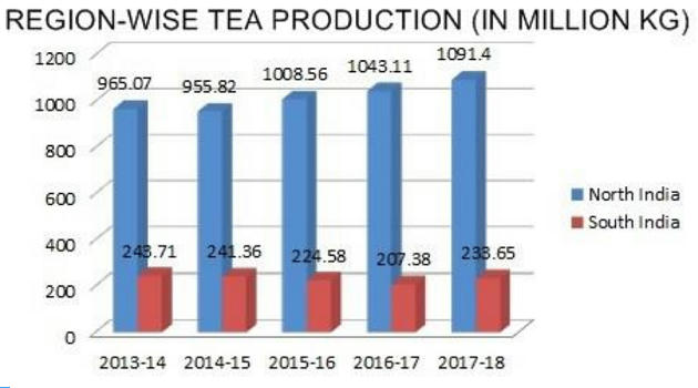 Impact Of Slowdown On Assam Tea Industry – Free PDF Download_9.1