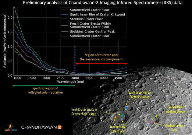 Spectroscopy Moon – Burning Issues – Free PDF Download_7.1