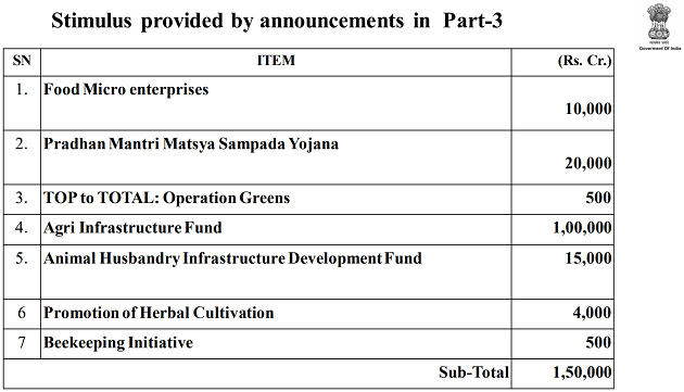 ₹20-Lakh-Crore Package Calculation – Free PDF Download_10.1