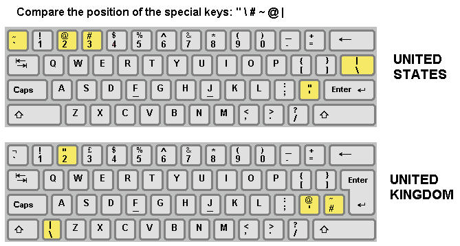 mengatasi-tombol-keyboard-pc-laptop-yang-tidak-sesuai-input-outputnya