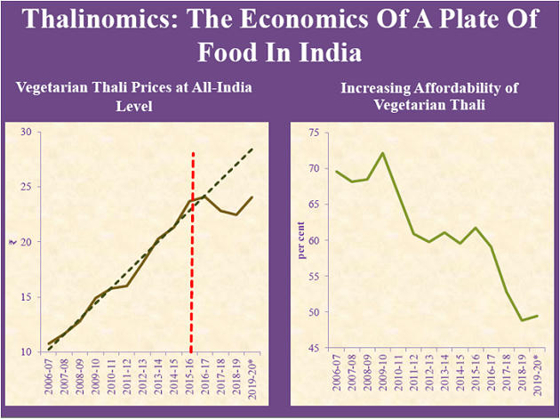 Economic Survey Highlights 2020 By Dr. Mahipal Singh Rathore – Free PDF Download_13.1