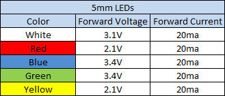 Вольтаж. Forward Voltage светодиода. Led Diode Voltages. Led Lights working Voltage Chart. Forward Voltage Drop VF). В зависимости.