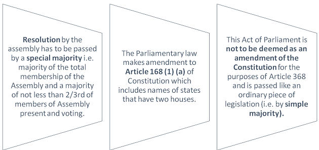 Polity And Governance One Year Current Affairs Set 2 (UPSC 2020) – Free PDF Download_8.1