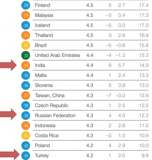 travel and tourism competitiveness pdf