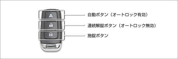 松村エンジニアリング ノアケル NOAKEL MEセット リモコンロック EXC-7500D-ME - 3