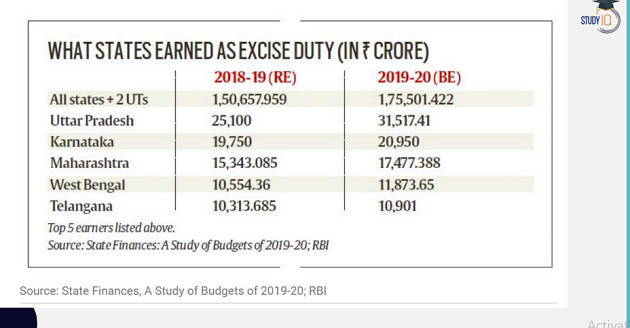 Why Liquor sales Revenue Is Important For States – Burning Issues – Free PDF Download_9.1