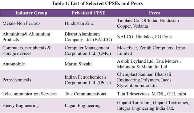 Economic Survey 2020, Volume 1 Chapter 9 (Privatization And Wealth Creation) – Economics – Free PDF_13.1