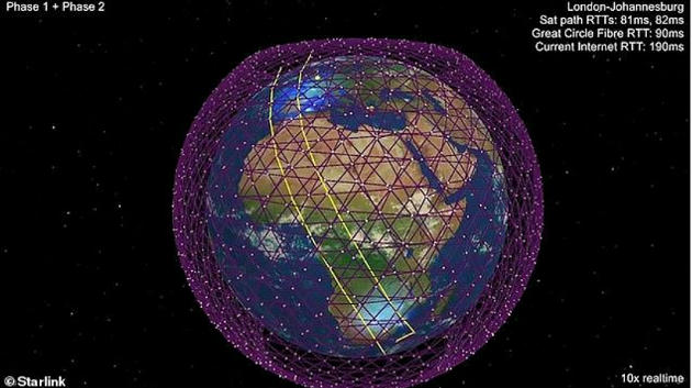 Starlink 42,000 Satellite Internet System – Free PDF Download_7.1