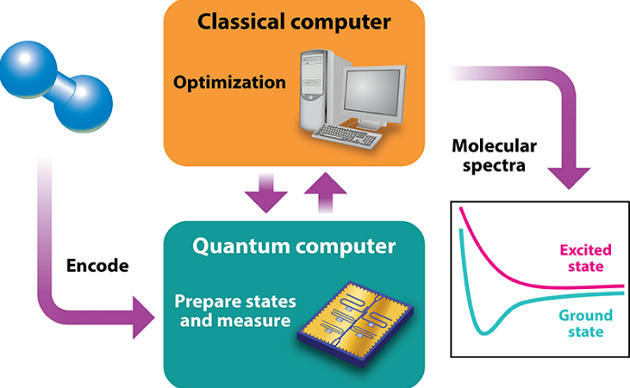 Quantum Supremacy – Burning Issues – Free PDF Download_5.1