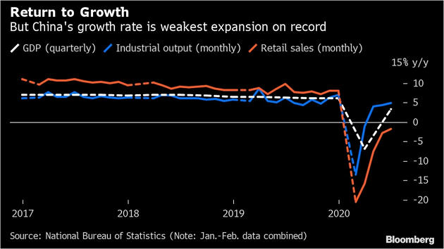 China’s GDP Bounces Back With 3.2% Growth – Free PDF Download_7.1