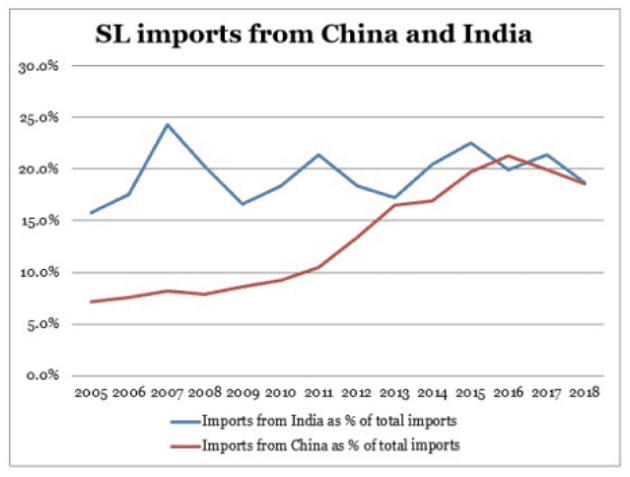 Gotabaya Rajapaksa – Impact On India Sri Lanka Relations – Free PDF Download_11.1