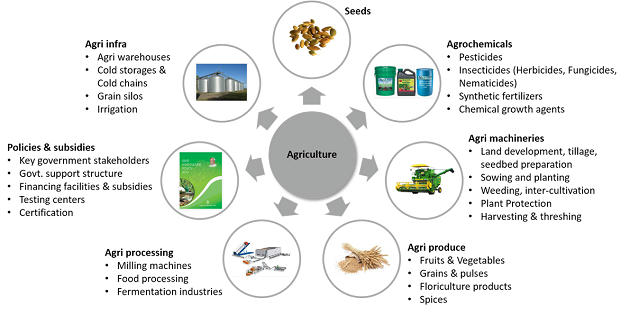 COVID 19 Package For Agricultural Sector – Free PDF Download_7.1