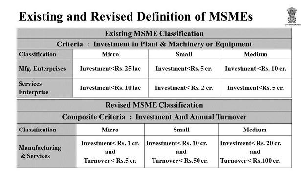 Government Revises The Definition Of MSME – Free PDF Download_8.1