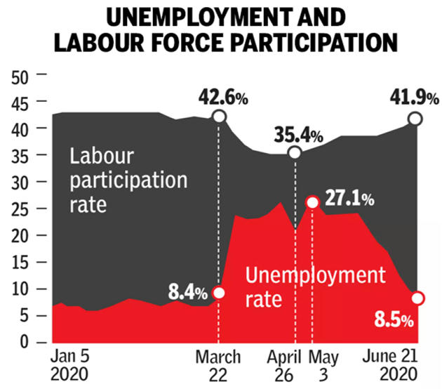 Is India Losing Fight Against Poverty – Free PDF Download_7.1