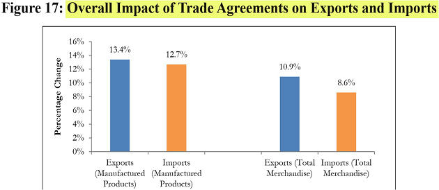 Economic Survey (2020) Chapter – 05 (Creating Jobs And Growth) – Economics – Free PDF Download_16.1