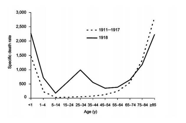 Second wave of 1918 Spanish flu Vs 2nd wave of Coronavirus – Burning Issues – Free PDF Download_10.1