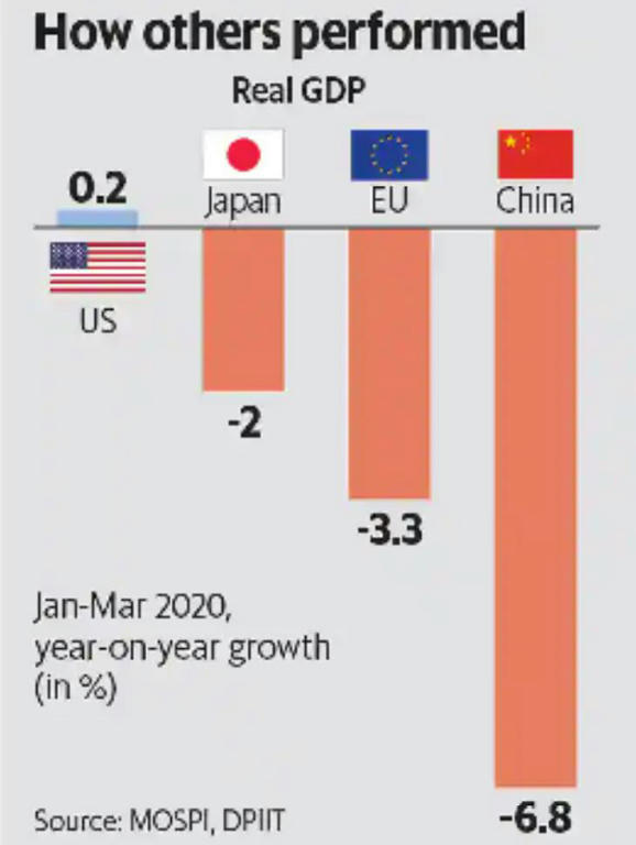 2019-20 GDP Growth @ 4.2% – Burning Issues – Free PDF Download_14.1