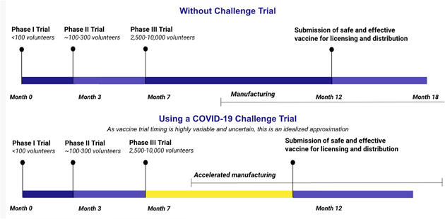 Human Challenge Trials – Burning Issues – Free PDF Download_7.1