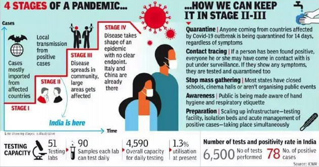 India Has 30 days to halt onset of stage III- Burning Issues – Free PDF download_5.1