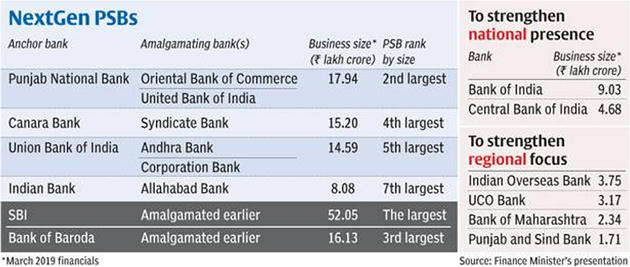 Govt To Reduce Number Of PSU Banks To Just Five – Free PDF download_7.1