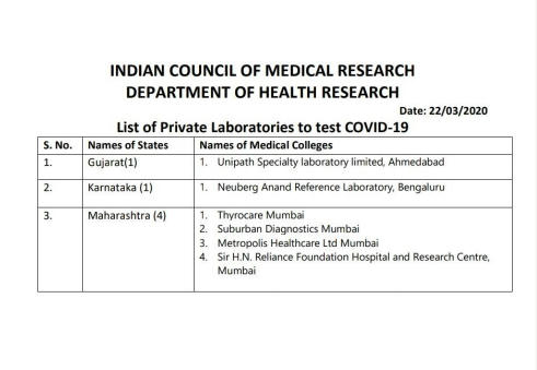 Private lab to conduct for covid 19 test – Burning Issues – Free PDF Download_9.1